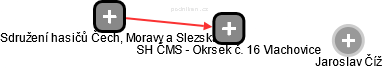 SH ČMS - Okrsek č. 16 Vlachovice - náhled vizuálního zobrazení vztahů obchodního rejstříku