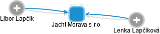 Jacht Morava s.r.o. - náhled vizuálního zobrazení vztahů obchodního rejstříku