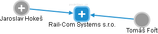 Rail-Com Systems s.r.o. - náhled vizuálního zobrazení vztahů obchodního rejstříku