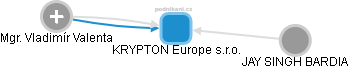 KRYPTON Europe s.r.o. - náhled vizuálního zobrazení vztahů obchodního rejstříku