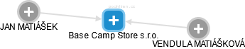 Base Camp Store s.r.o. - náhled vizuálního zobrazení vztahů obchodního rejstříku
