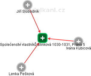 Společenství vlastníků Slinková 1030-1031, Praha 5 - náhled vizuálního zobrazení vztahů obchodního rejstříku