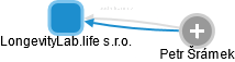 LongevityLab.life s.r.o. - náhled vizuálního zobrazení vztahů obchodního rejstříku