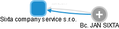 Sixta company service s.r.o. - náhled vizuálního zobrazení vztahů obchodního rejstříku