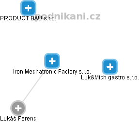 Iron Mechatronic Factory s.r.o. - náhled vizuálního zobrazení vztahů obchodního rejstříku