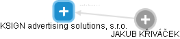 KSIGN advertising solutions, s.r.o. - náhled vizuálního zobrazení vztahů obchodního rejstříku