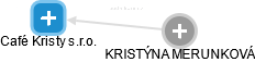 Café Kristy s.r.o. - náhled vizuálního zobrazení vztahů obchodního rejstříku