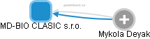 MD-BIO CLASIC s.r.o. - náhled vizuálního zobrazení vztahů obchodního rejstříku