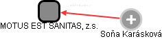 MOTUS EST SANITAS, z.s. - náhled vizuálního zobrazení vztahů obchodního rejstříku