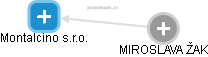 Montalcino s.r.o. - náhled vizuálního zobrazení vztahů obchodního rejstříku