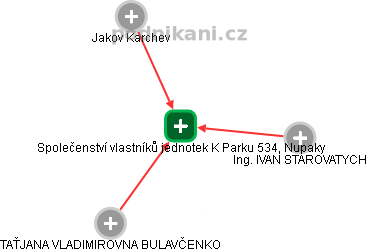 Společenství vlastníků jednotek K Parku 534, Nupaky - náhled vizuálního zobrazení vztahů obchodního rejstříku