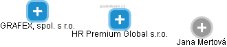 HR Premium Global s.r.o. - náhled vizuálního zobrazení vztahů obchodního rejstříku