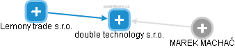 double technology s.r.o. - náhled vizuálního zobrazení vztahů obchodního rejstříku