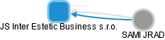 JS Inter Estetic Business s.r.o. - náhled vizuálního zobrazení vztahů obchodního rejstříku