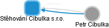 Stěhování Cibulka s.r.o. - náhled vizuálního zobrazení vztahů obchodního rejstříku