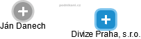 Divize Praha, s.r.o. - náhled vizuálního zobrazení vztahů obchodního rejstříku