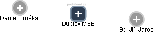 Duplexity SE - náhled vizuálního zobrazení vztahů obchodního rejstříku