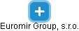 Euromir Group, s.r.o. - náhled vizuálního zobrazení vztahů obchodního rejstříku