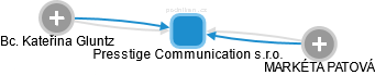 Presstige Communication s.r.o. - náhled vizuálního zobrazení vztahů obchodního rejstříku