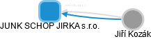 JUNK SCHOP JIRKA s.r.o. - náhled vizuálního zobrazení vztahů obchodního rejstříku