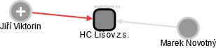 HC Lišov z.s. - náhled vizuálního zobrazení vztahů obchodního rejstříku
