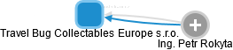 Travel Bug Collectables Europe s.r.o. - náhled vizuálního zobrazení vztahů obchodního rejstříku
