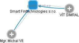 Smart Fintechnologies s.r.o. - náhled vizuálního zobrazení vztahů obchodního rejstříku