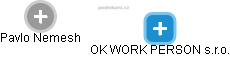 OK WORK PERSON s.r.o. - náhled vizuálního zobrazení vztahů obchodního rejstříku