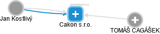 Cakon s.r.o. - náhled vizuálního zobrazení vztahů obchodního rejstříku