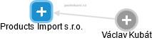 Products Import s.r.o. - náhled vizuálního zobrazení vztahů obchodního rejstříku