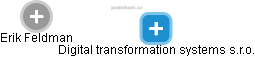 Digital transformation systems s.r.o. - náhled vizuálního zobrazení vztahů obchodního rejstříku