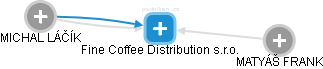 Fine Coffee Distribution s.r.o. - náhled vizuálního zobrazení vztahů obchodního rejstříku