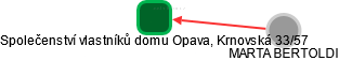 Společenství vlastníků domu Opava, Krnovská 33/57 - náhled vizuálního zobrazení vztahů obchodního rejstříku