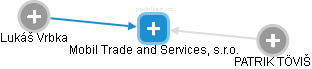 Mobil Trade and Services, s.r.o. - náhled vizuálního zobrazení vztahů obchodního rejstříku