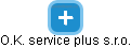O.K. service plus s.r.o. - náhled vizuálního zobrazení vztahů obchodního rejstříku