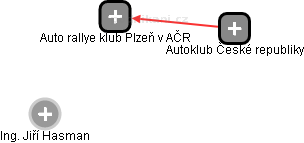 Auto rallye klub Plzeň v AČR - náhled vizuálního zobrazení vztahů obchodního rejstříku