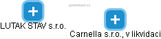 Carnella s.r.o., v likvidaci - náhled vizuálního zobrazení vztahů obchodního rejstříku