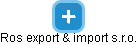 Ros export & import s.r.o. - náhled vizuálního zobrazení vztahů obchodního rejstříku