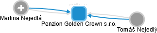Penzion Golden Crown s.r.o. - náhled vizuálního zobrazení vztahů obchodního rejstříku