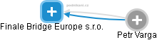 Finale Bridge Europe s.r.o. - náhled vizuálního zobrazení vztahů obchodního rejstříku