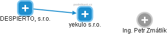 yekulo s.r.o. - náhled vizuálního zobrazení vztahů obchodního rejstříku