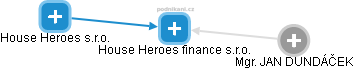House Heroes finance s.r.o. - náhled vizuálního zobrazení vztahů obchodního rejstříku