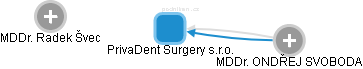 PrivaDent Surgery s.r.o. - náhled vizuálního zobrazení vztahů obchodního rejstříku