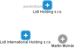 Lidl International Holding s.r.o. - náhled vizuálního zobrazení vztahů obchodního rejstříku