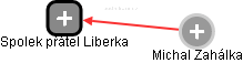 Spolek přátel Liberka - náhled vizuálního zobrazení vztahů obchodního rejstříku