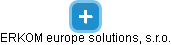ERKOM europe solutions, s.r.o. - náhled vizuálního zobrazení vztahů obchodního rejstříku