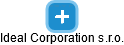Ideal Corporation s.r.o. - náhled vizuálního zobrazení vztahů obchodního rejstříku