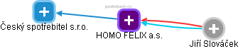 HOMO FELIX a.s. - náhled vizuálního zobrazení vztahů obchodního rejstříku