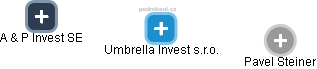 Umbrella Invest s.r.o. - náhled vizuálního zobrazení vztahů obchodního rejstříku