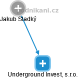 Underground Invest, s.r.o. - náhled vizuálního zobrazení vztahů obchodního rejstříku
